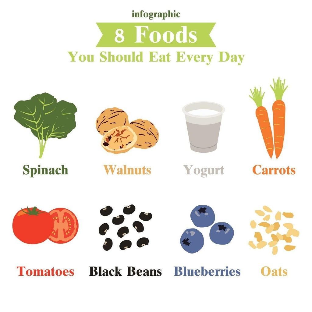 Infographic of everyday healthy foods – spinach, yogurt, carrots, blueberries and oats